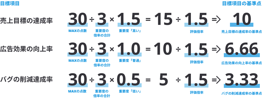数値計算4