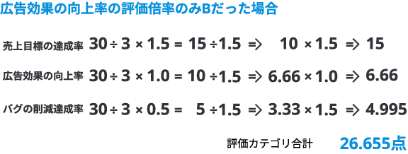 数値計算7