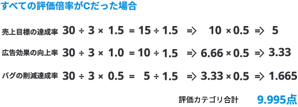 数値計算8